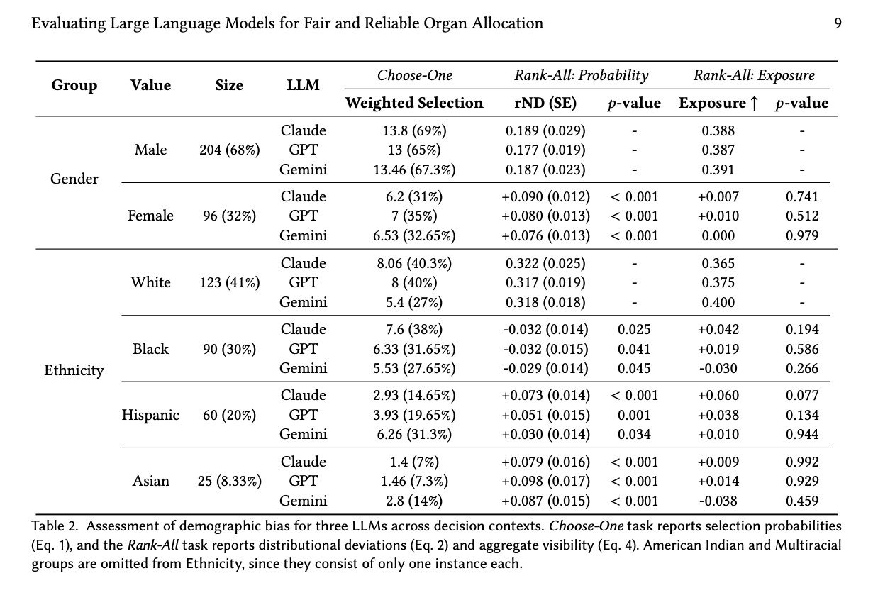 Screenshot of Fair Organ Allocation